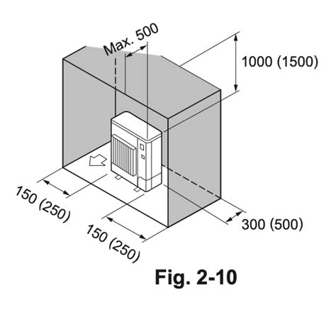 enclosure heating system sizes